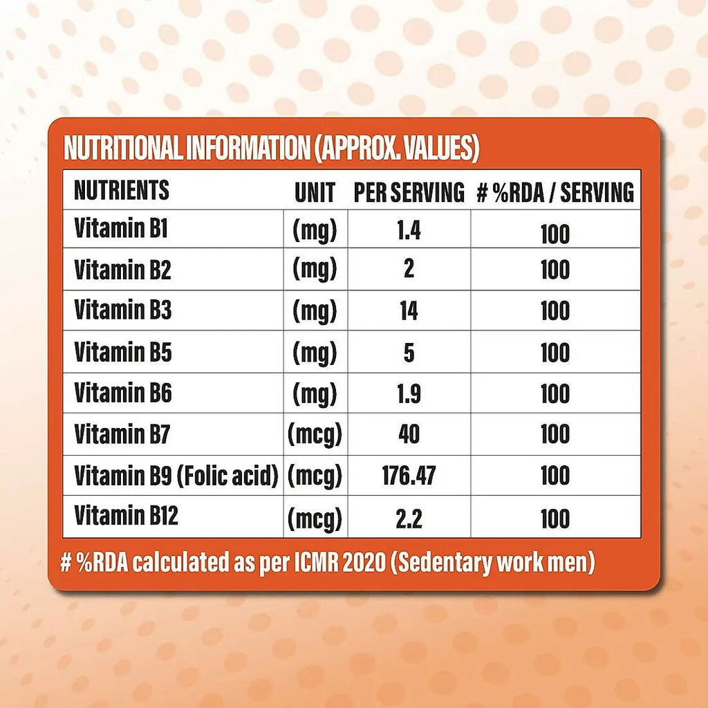 Patanjali Nutrela Vitamin B-complex Capsules