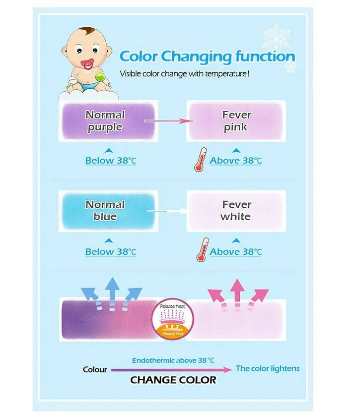 AHC Baby & Kids Cooling Gel Patch For Fever Colour changing Patch - 4 Pcs | Grab2Buy