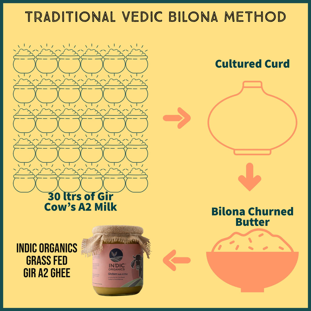 Indic Organics Gir Cow's A2 Ghee | Desi Gir Cow Ghee | Premium and Organic Desi Ghee | Grab2Buy